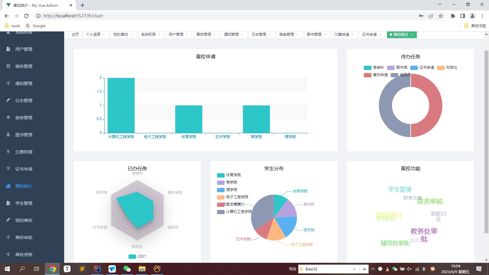 基于SpringBoot+SSM+MySQL+Vue的大学毕业离校信息管理系统(附论文)