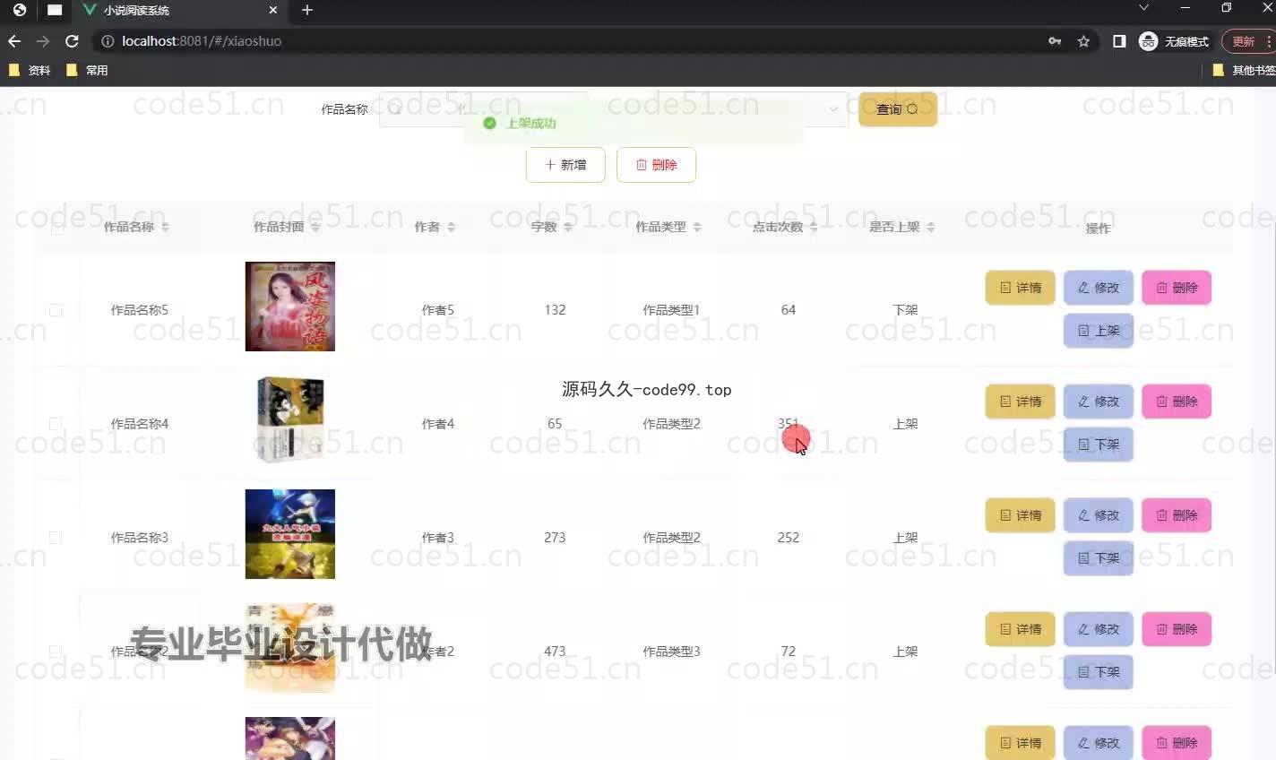 基于微信小程序+SSM+MySQL的小说阅读系统小程序(附论文)