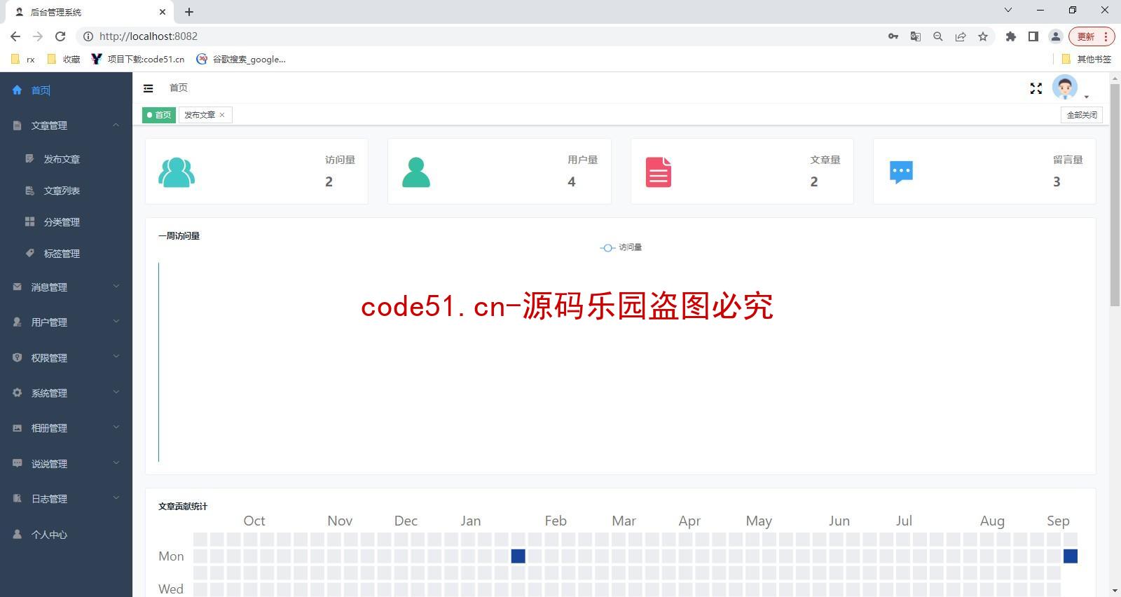 基于SSM+MySQL+Vue前后端分离的个人博客论坛系统