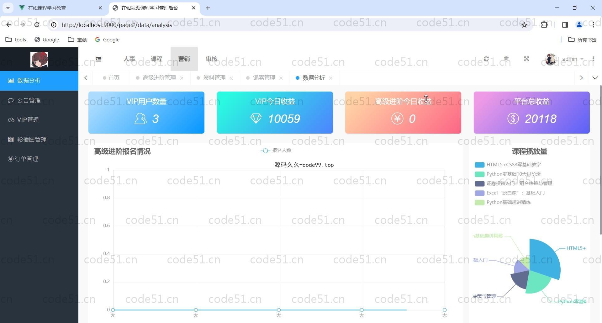 基于Vue.js+SpringBoot+MySQL+ElementUI的在线学习课程教育系统