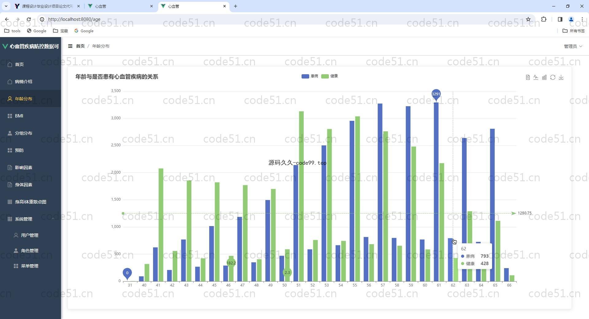 基于Vue.js+SpringBoot+MySQL+ElementUI的心血管疾病防控数据可视化系统