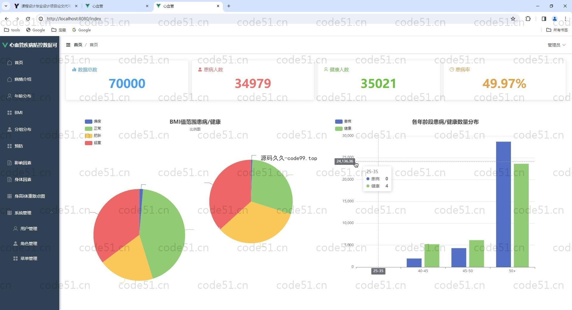 基于Vue.js+SpringBoot+MySQL+ElementUI的心血管疾病防控数据可视化系统