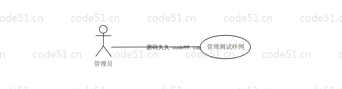 基于Python+Django+机器学习+情感词典的文本情感分析系统(附文档)