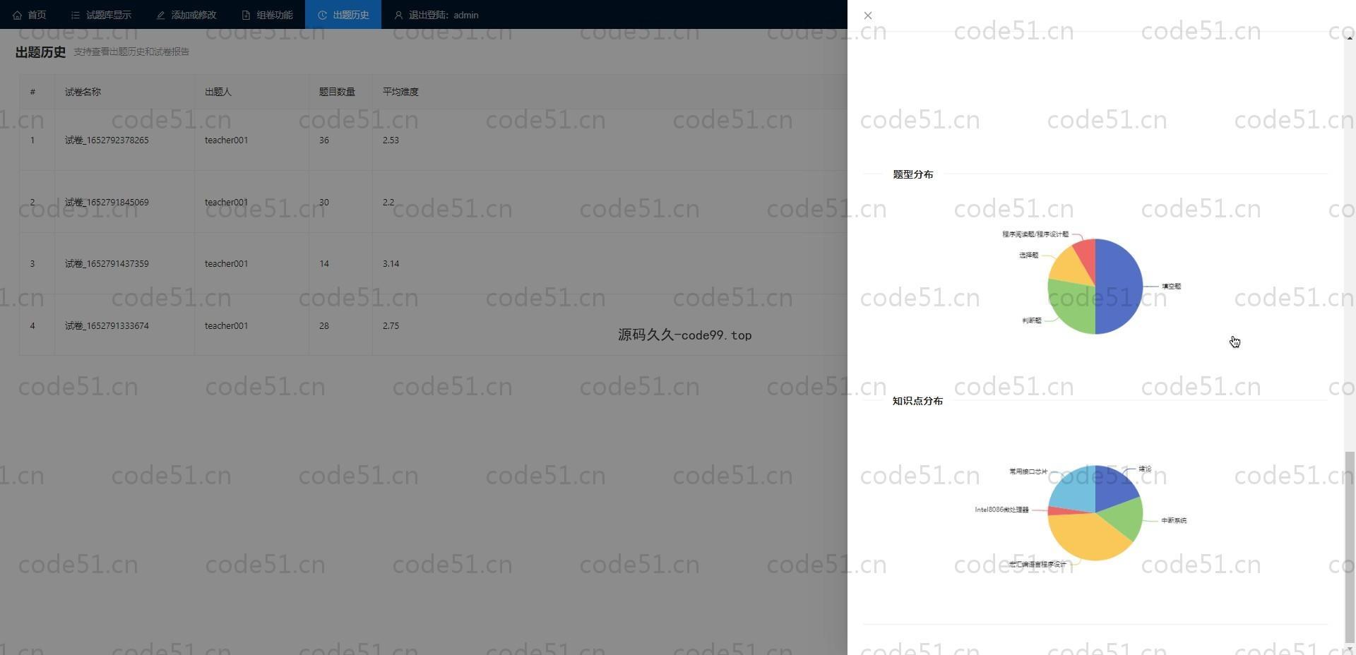 基于SpringBoot+Vue.js+遗传贪心算法的在线组卷系统