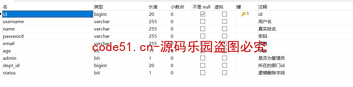 基于SSM+MySQL的实现的汽车门店管理平台系统