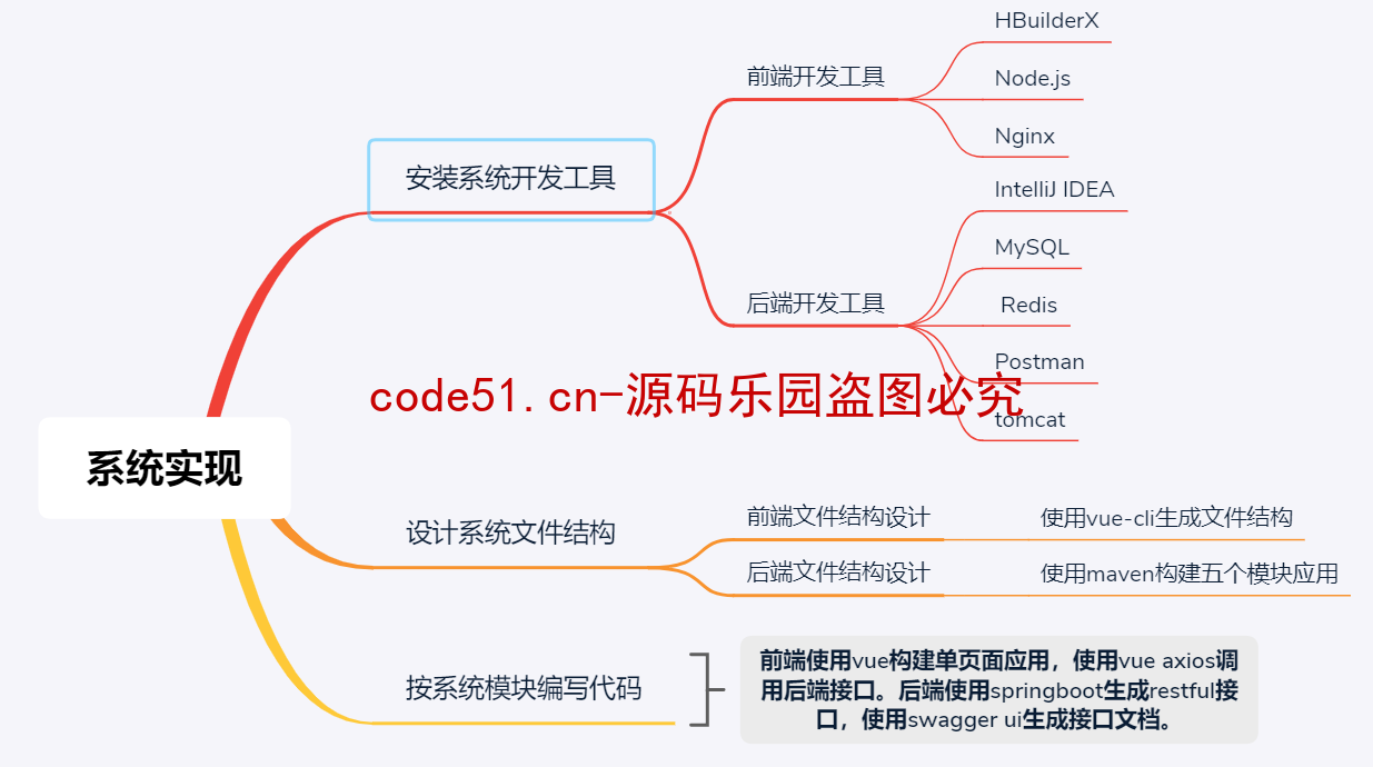 基于SSM+SpringBoot+MySQL+Vue前后端分离的社团系统