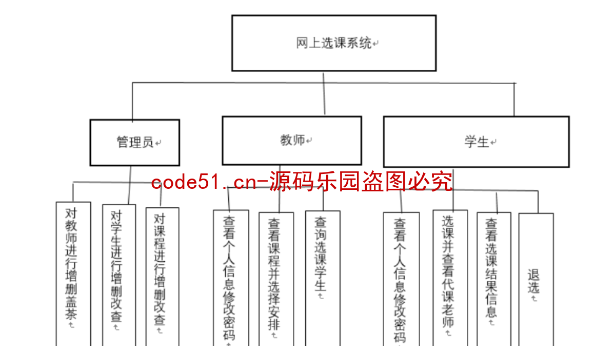 基于SSM+MySQL+Bootstrap的学生信息管理系统