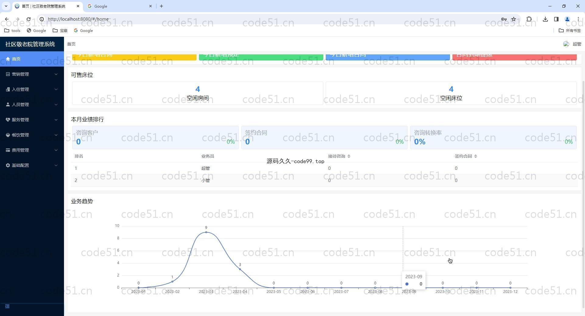 基于Vue.js+SpringBoot+MySQL+ElementUI的社区敬老院管理系统(附论文)