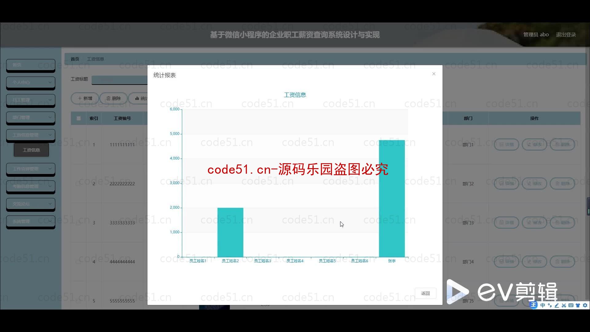 基于微信小程序+SSM+MySQL的企业职工薪资查询小程序(附论文)