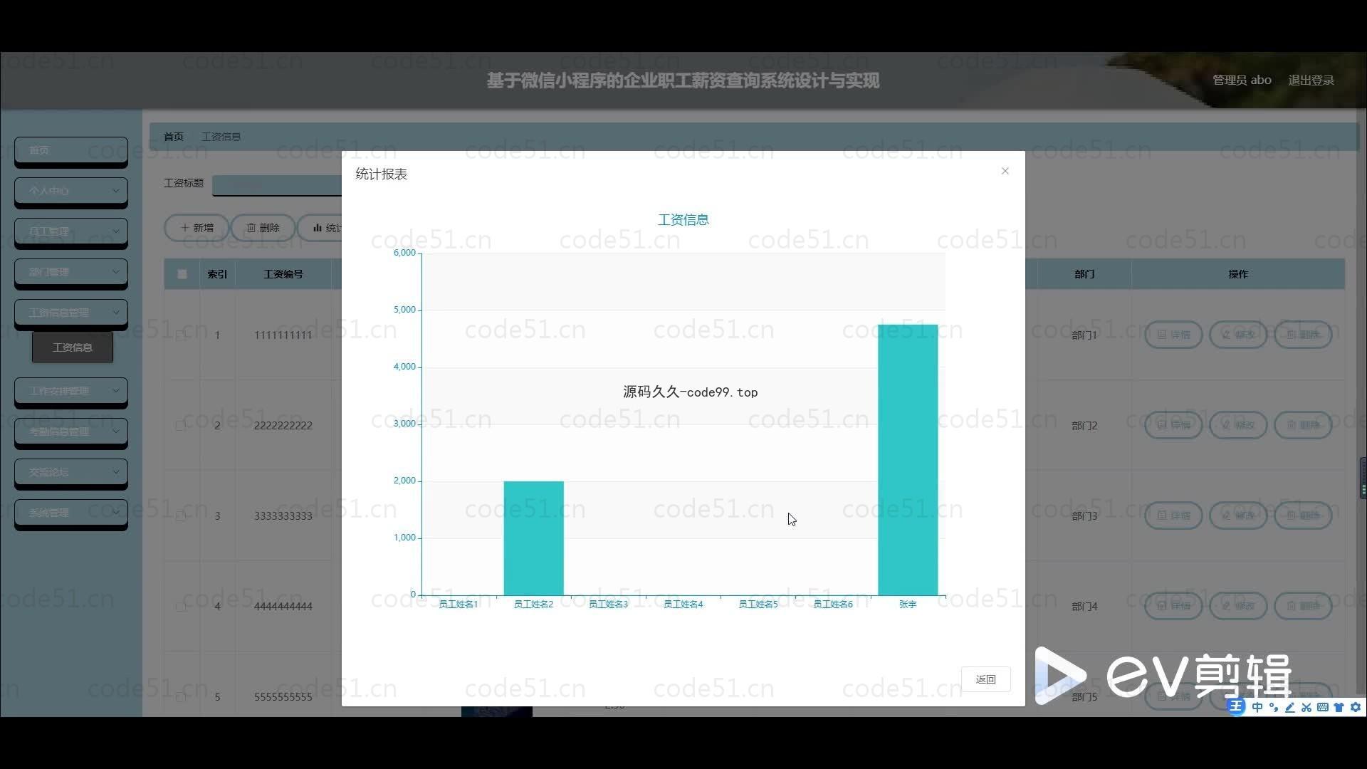 基于微信小程序+SSM+MySQL的企业职工薪资查询小程序(附论文)