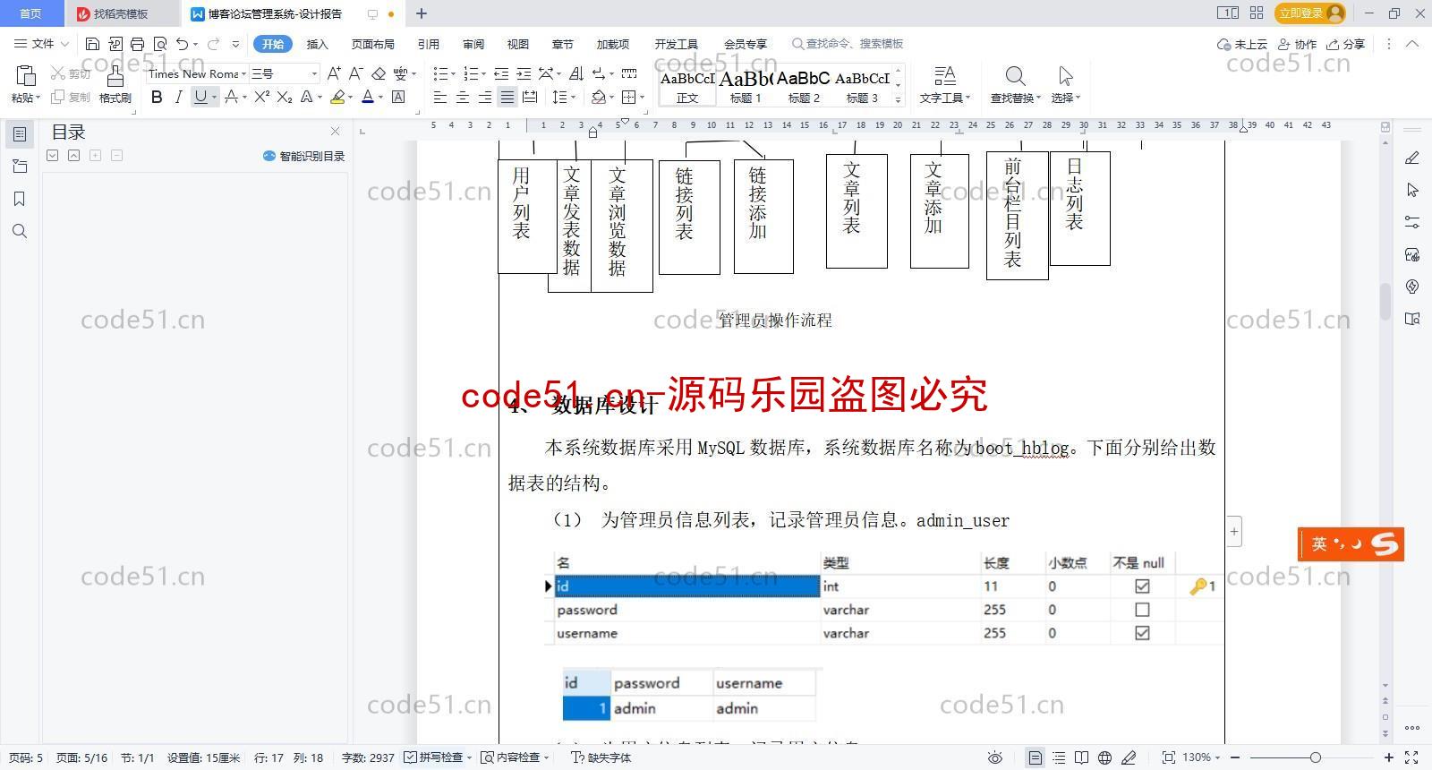 基于SSM+SpringBoot+MySQL+bootstrap的博客论坛系统(附文档)