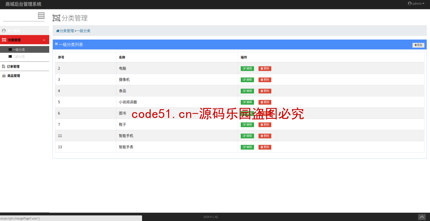 基于SSM+SpringBoot+MySQL+Thymleaf的电子商务商城系统(附论文)