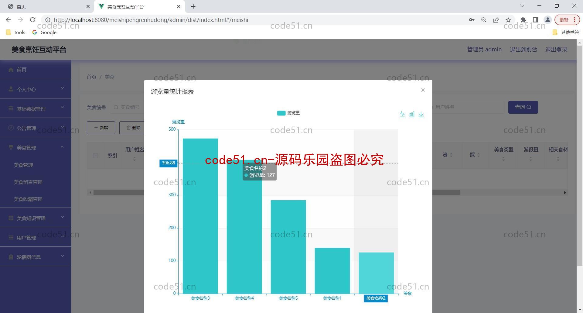 基于SpringBoot+Vue+MySQL前后端分离的美食烹饪系统(附论文)