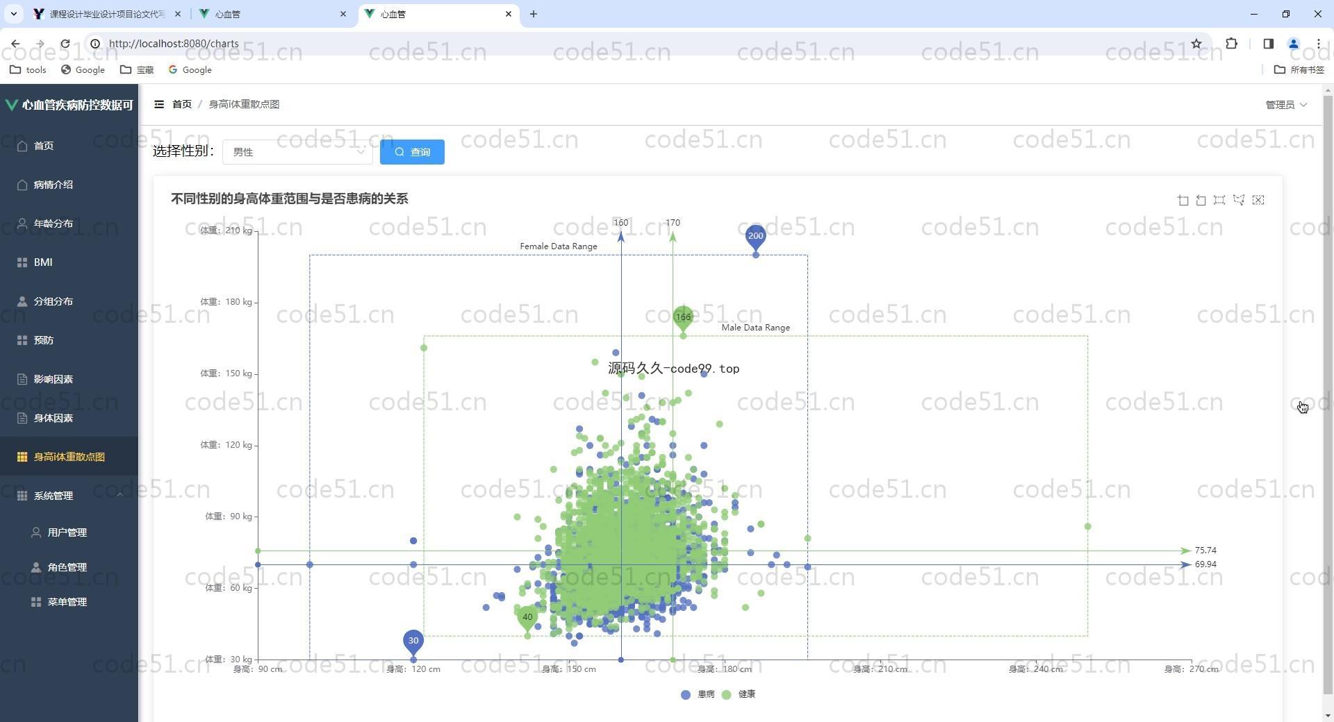 基于Vue.js+SpringBoot+MySQL+ElementUI的心血管疾病防控数据可视化系统