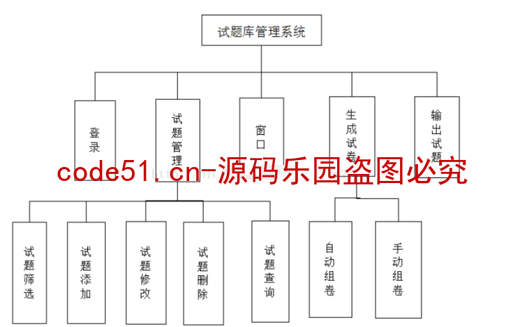 基于SSM+Bootstrap+MySQL的高校试题考试管理系统