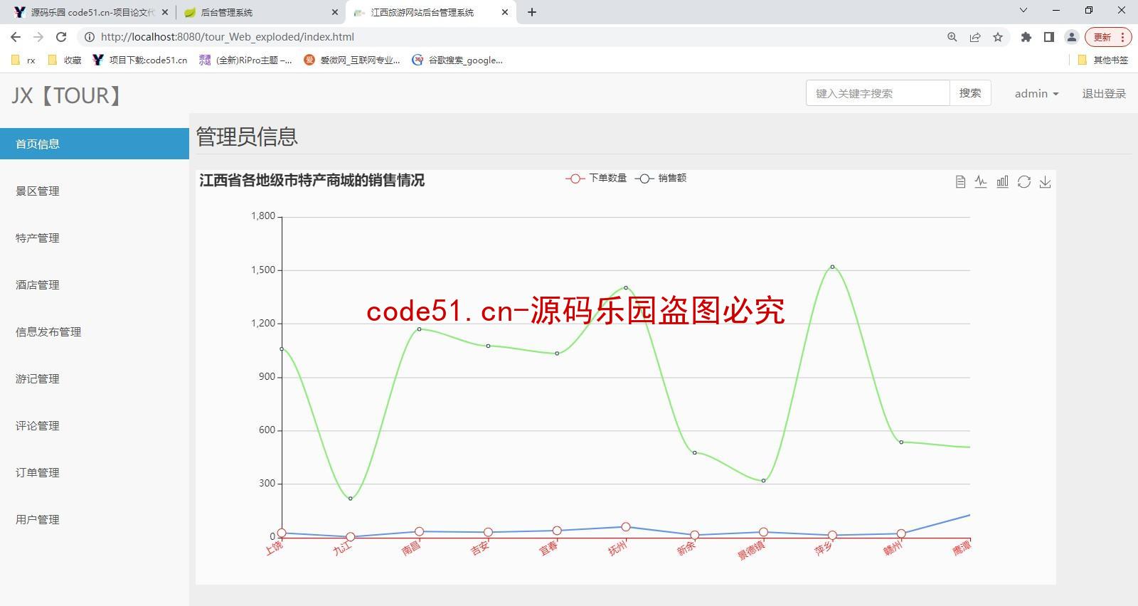 基于SSM+MySQL的旅游网站管理系统