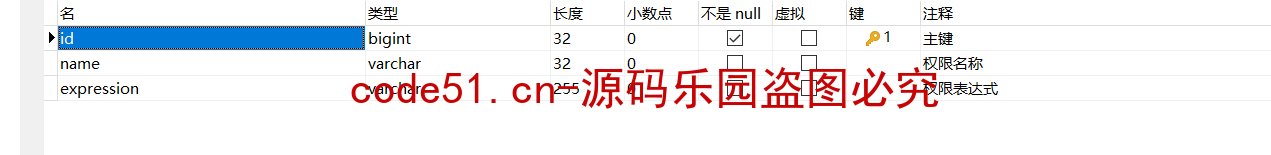 基于SSM+MySQL的实现的汽车门店管理平台系统