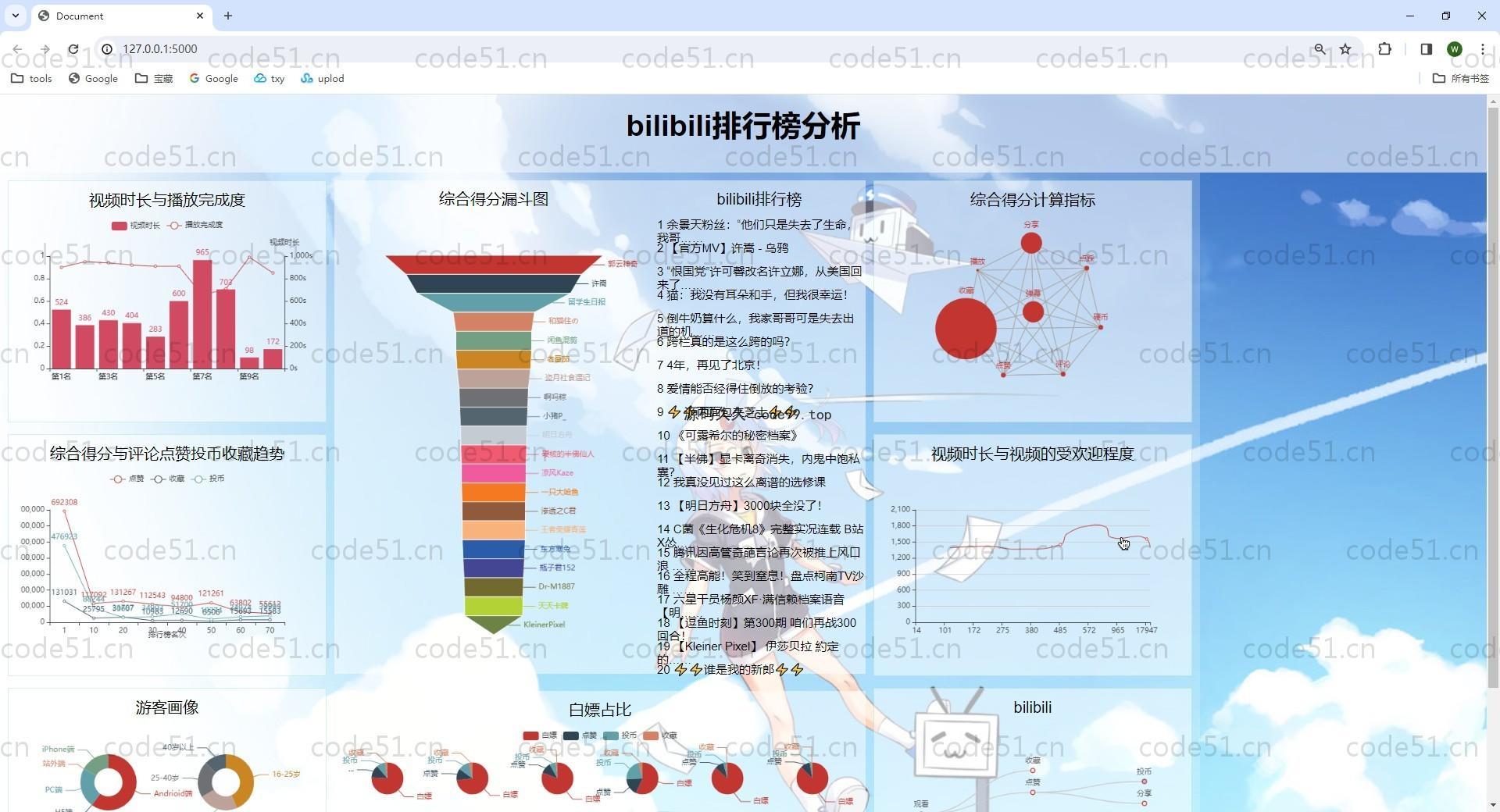 基于Python+Flask+爬虫+机器学习的哔哩哔哩视频可视化分析系统(附文档)