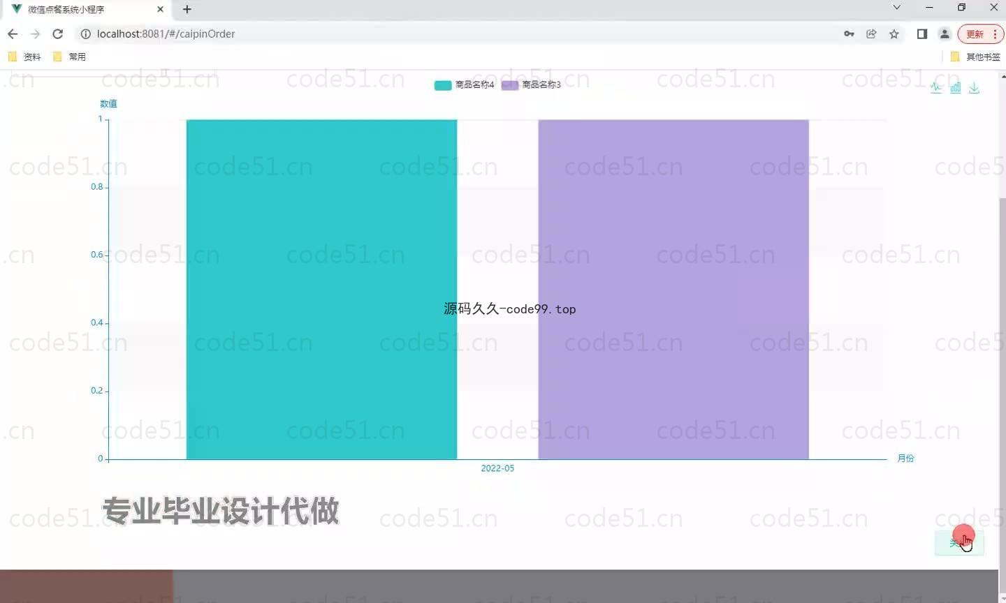 基于微信小程序+SSM+MySQL的微信点餐小程序(附论文)