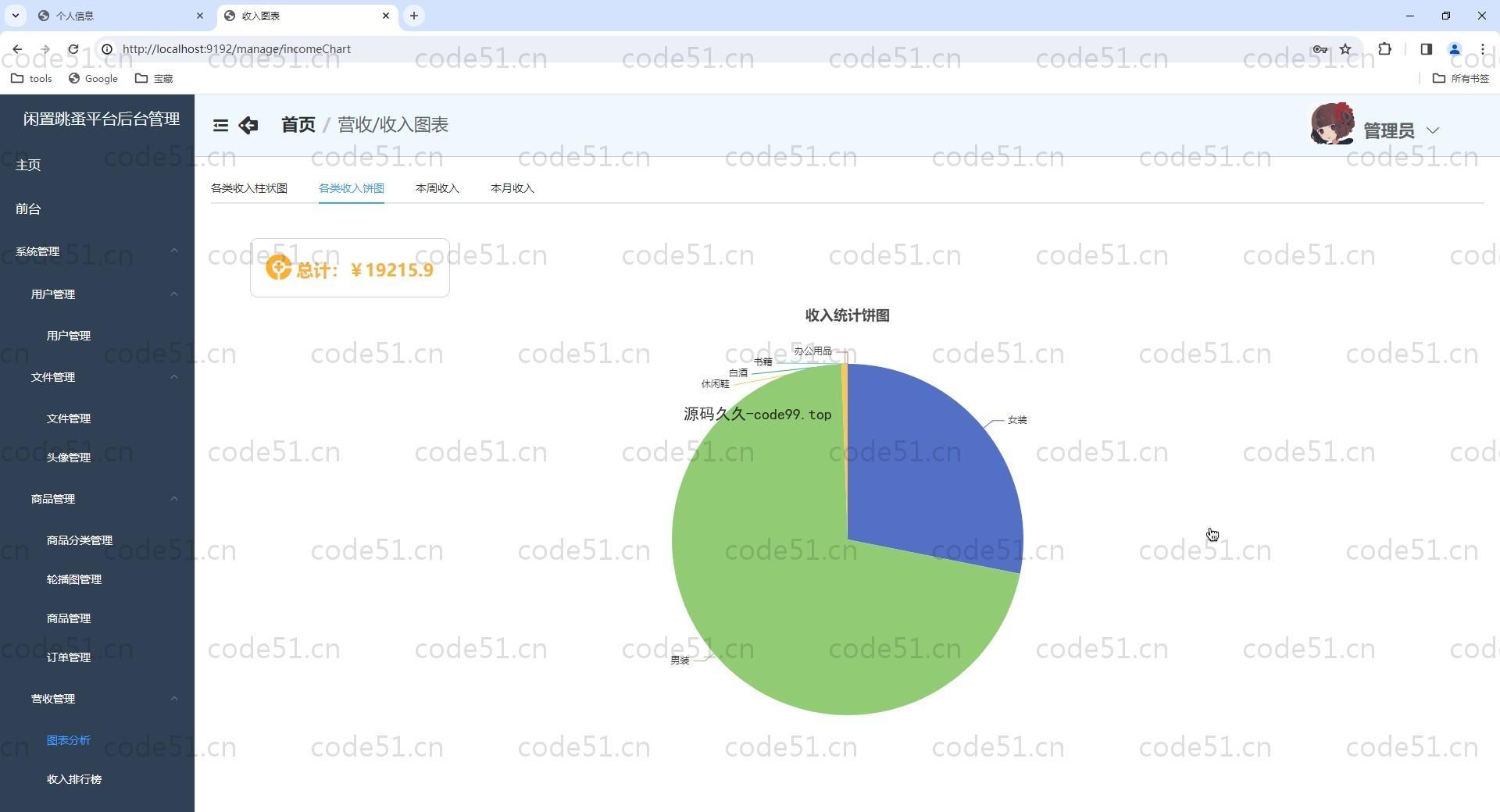 基于Vue.js+SpringBoot+MySQL+ElementUI的闲置跳蚤交易平台(附文档)