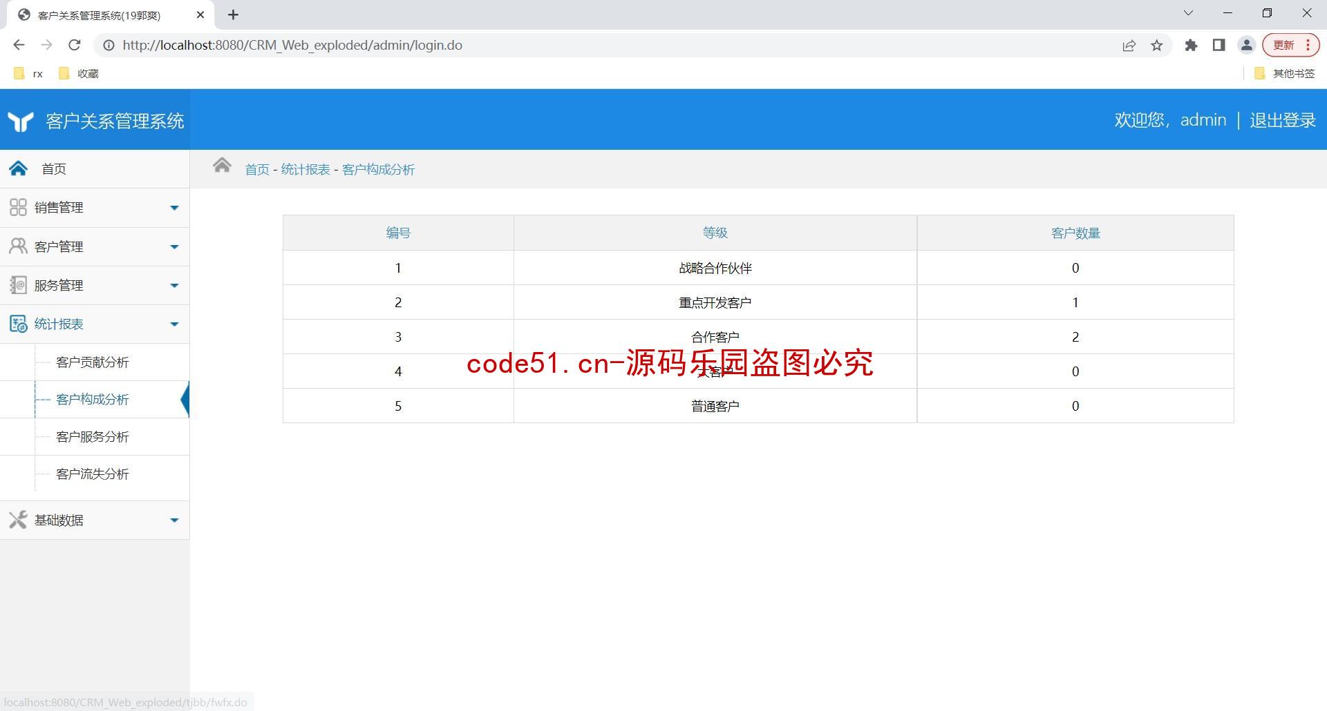 基于SSM+MySQL+Bootstrap的客户关系管理系统