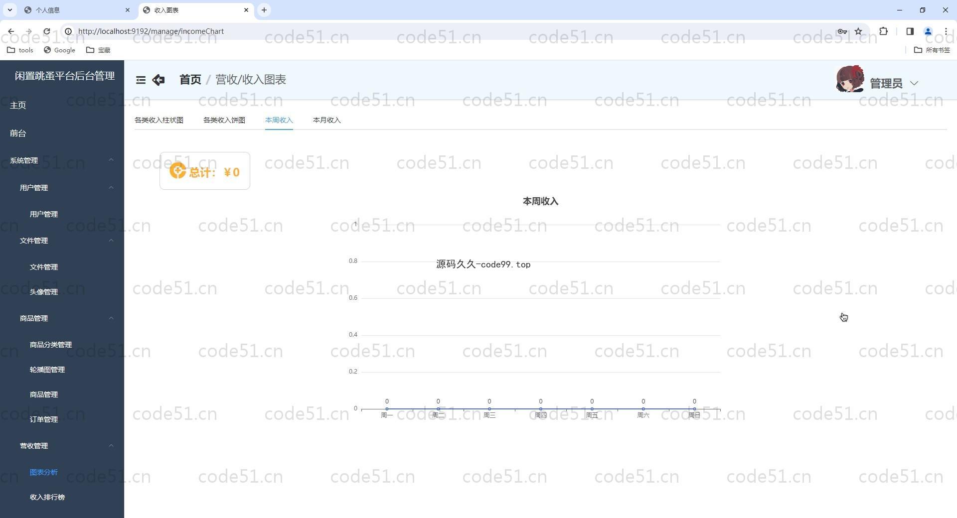 基于Vue.js+SpringBoot+MySQL+ElementUI的闲置跳蚤交易平台(附文档)