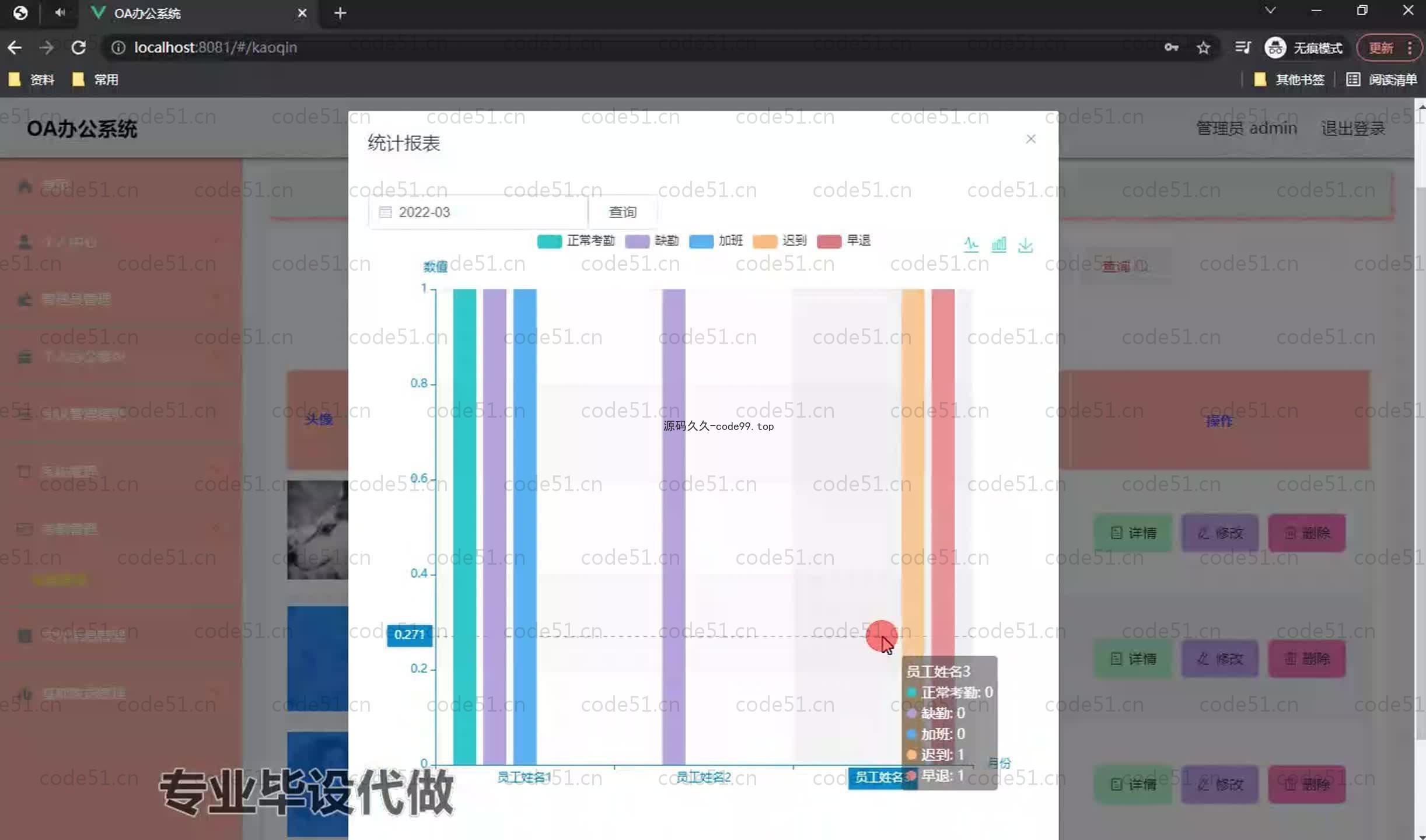 基于SpringBoot+MySQL+Vue.js的OA办公系统(附论文)