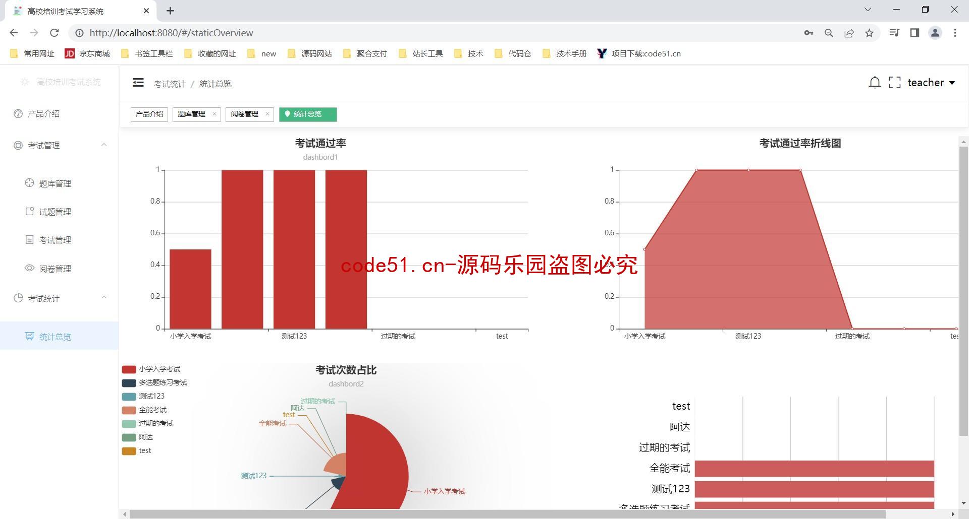 基于SSM+SpringBoot+MySQL+Vue的高校培训考试学习管理系统