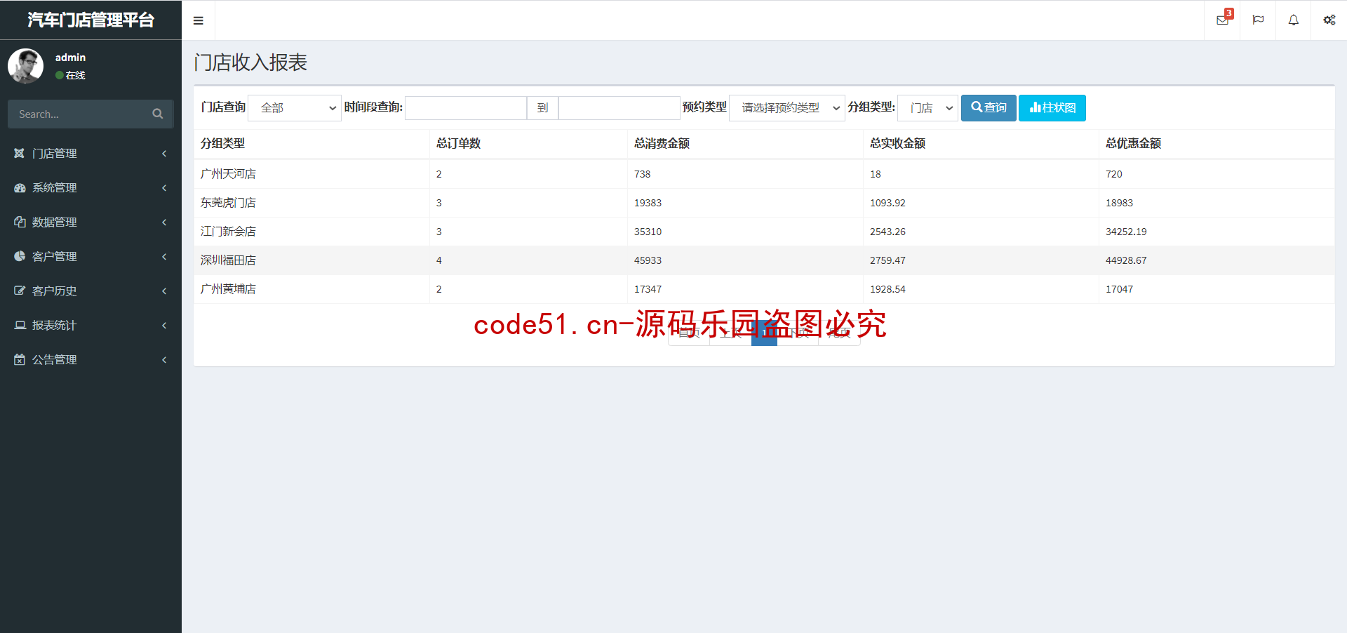 基于SSM+MySQL的实现的汽车门店管理平台系统