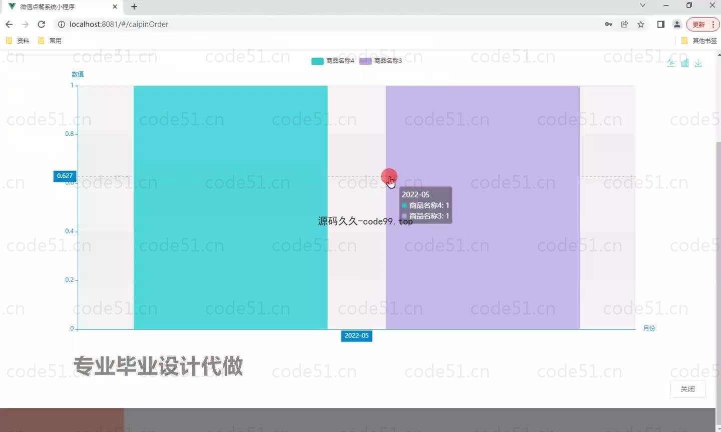 基于微信小程序+SSM+MySQL的微信点餐小程序(附论文)
