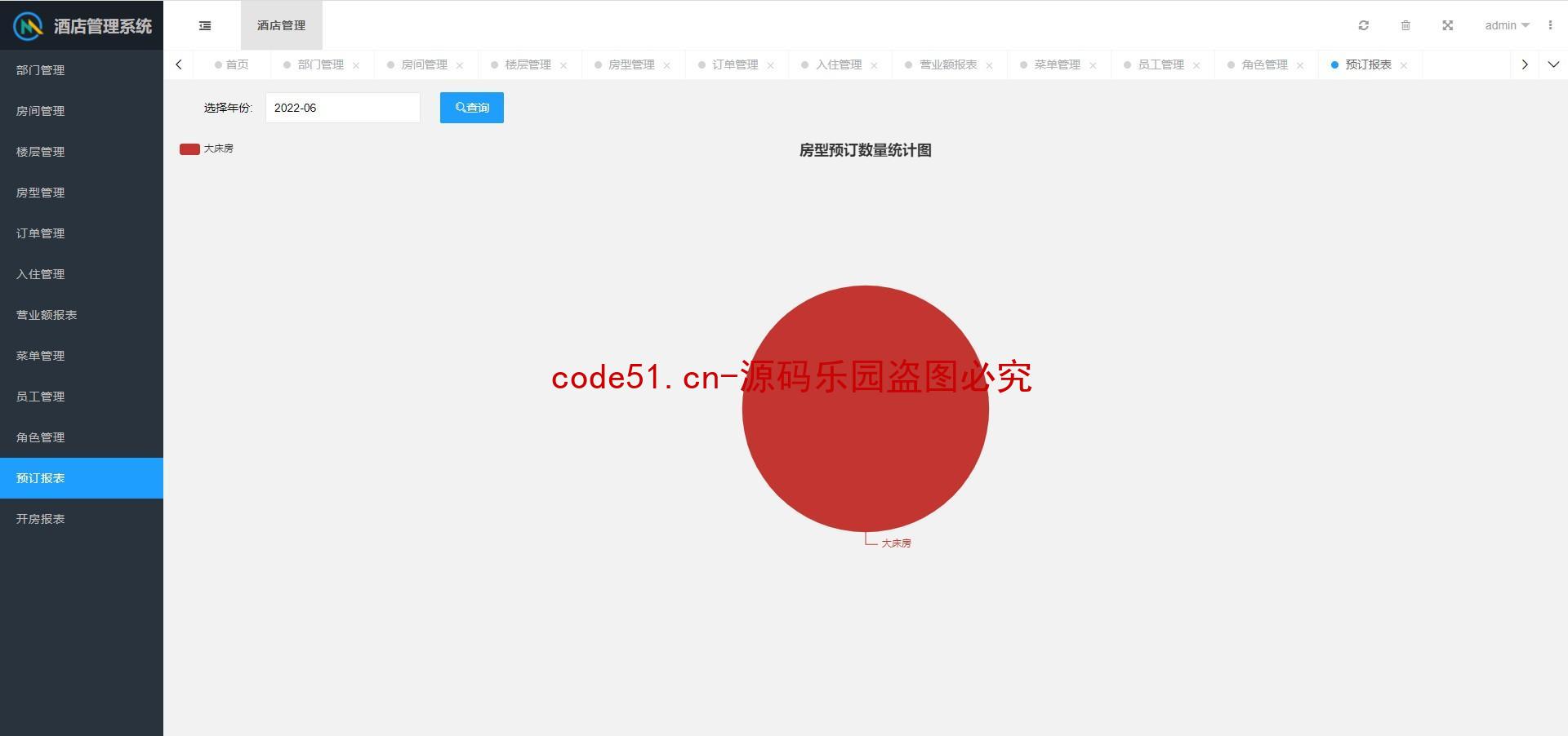 基于SSM+MySQL+Layui+Echarts的酒店入住管理系统