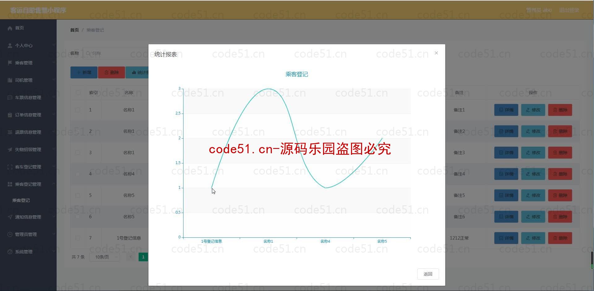 基于微信小程序+SSM+MySQL的客运自助售票小程序(附论文)