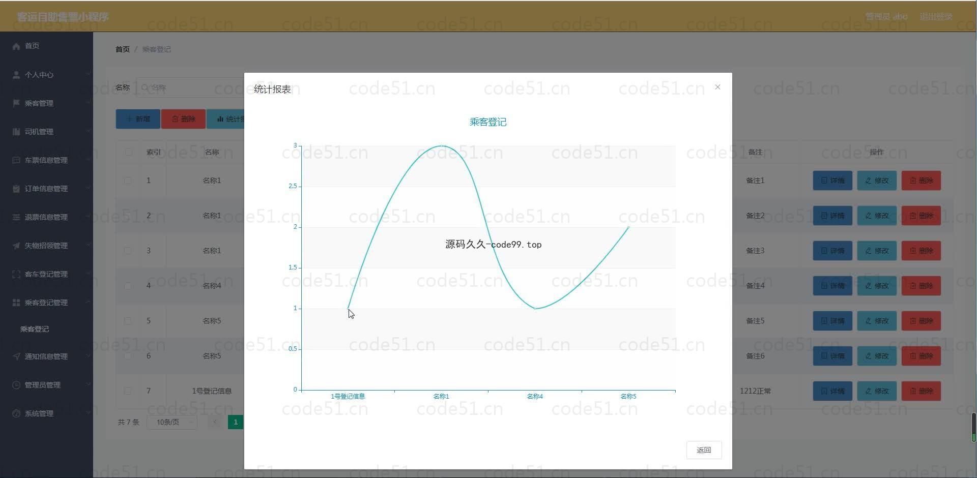 基于微信小程序+SSM+MySQL的客运自助售票小程序(附论文)