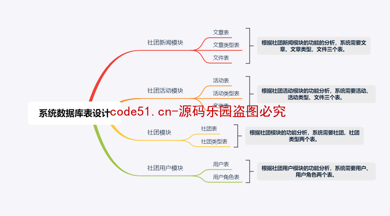 基于SSM+SpringBoot+MySQL+Vue前后端分离的社团系统