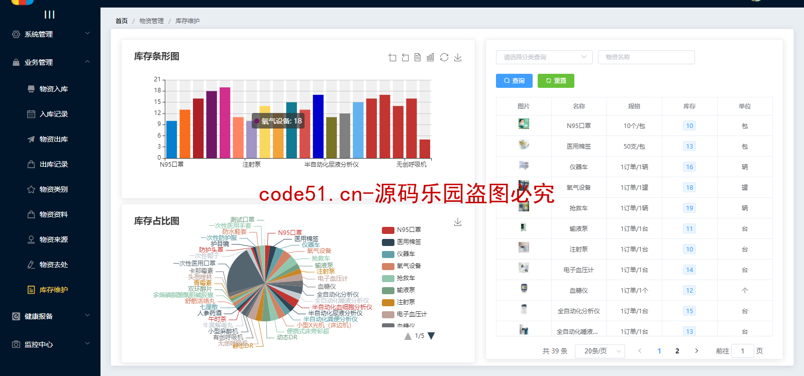 基于SSM+SpringBoot+Vue的前后端分离的疫情物资管理系统