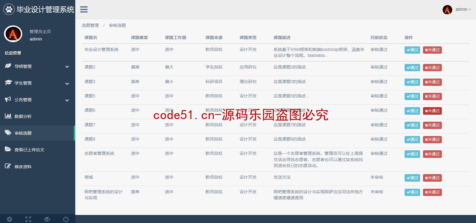 基于SSM+MySQL+Bootstrap+Js+JQuery的高校毕业设计管理系统