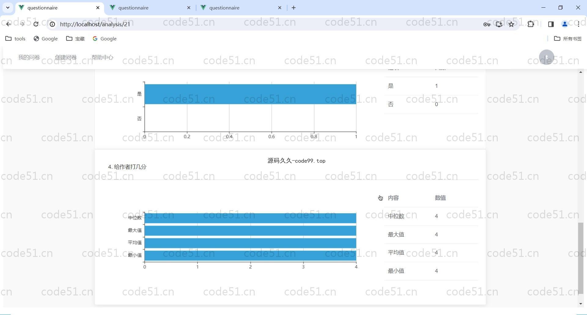 基于Vue.js+SpringBoot+MySQL+ElementUI的问卷调查系统