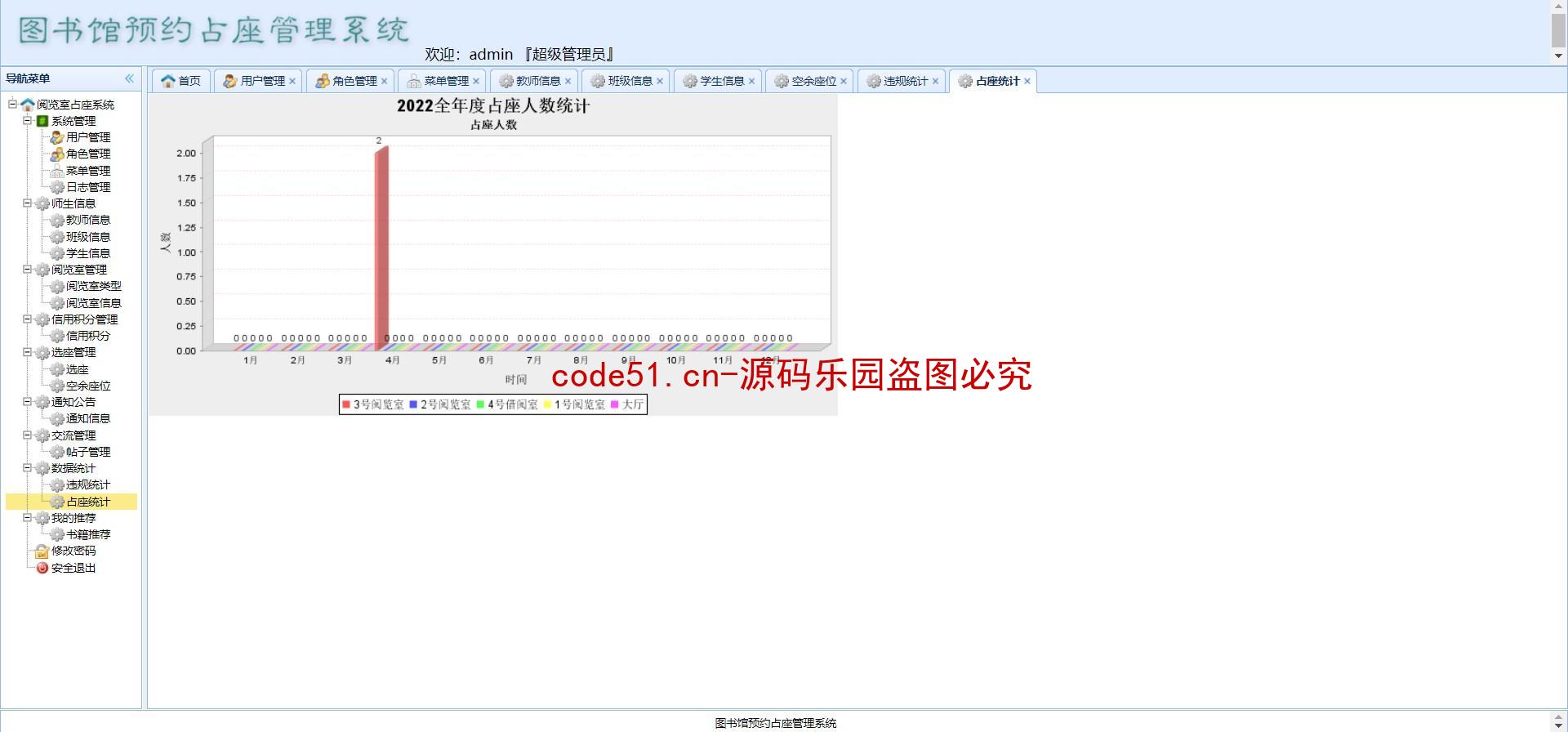 基于SSM+MySQL+Jsp的高校图书馆座位预约管理系统