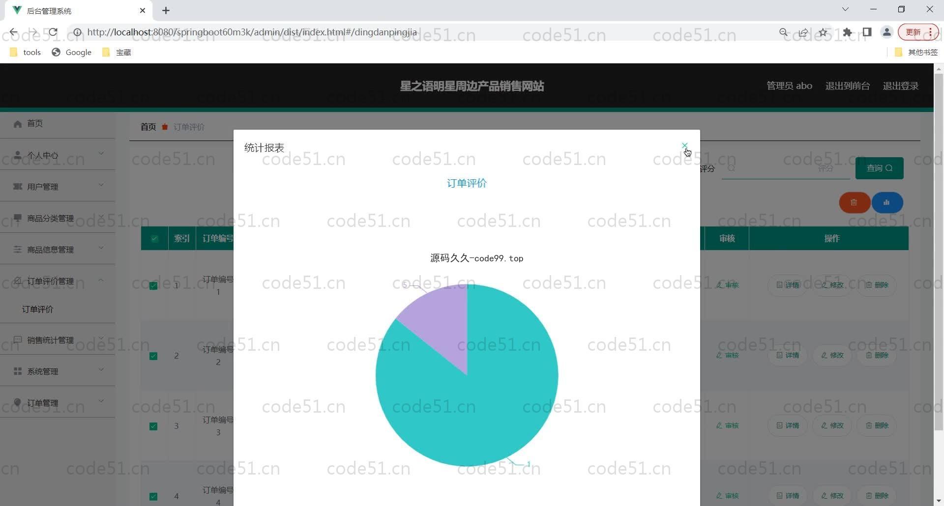 基于SpringBoot+MySQL+Vue的明星周边产品销售网站(附论文)