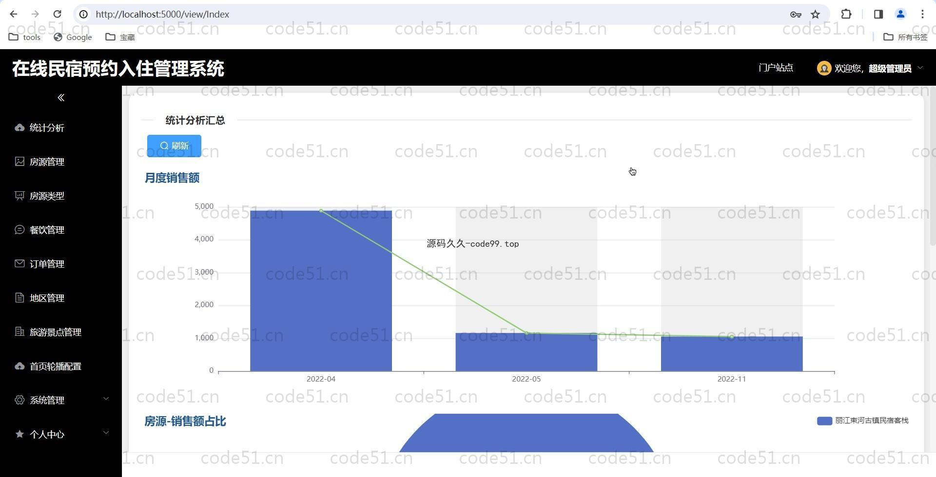基于SpringBoot+MySQL+Vue的在线民宿预定管理系统