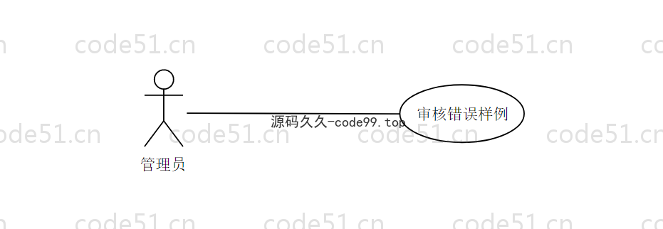 基于Python+Django+机器学习+情感词典的文本情感分析系统(附文档)