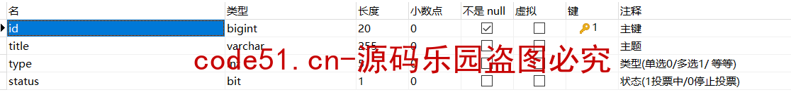 基于SSM+MySQL的实现的汽车门店管理平台系统