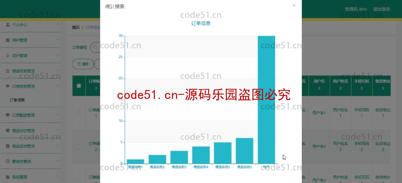 基于微信小程序+SSM+MySQL的助农扶贫小程序(附论文)