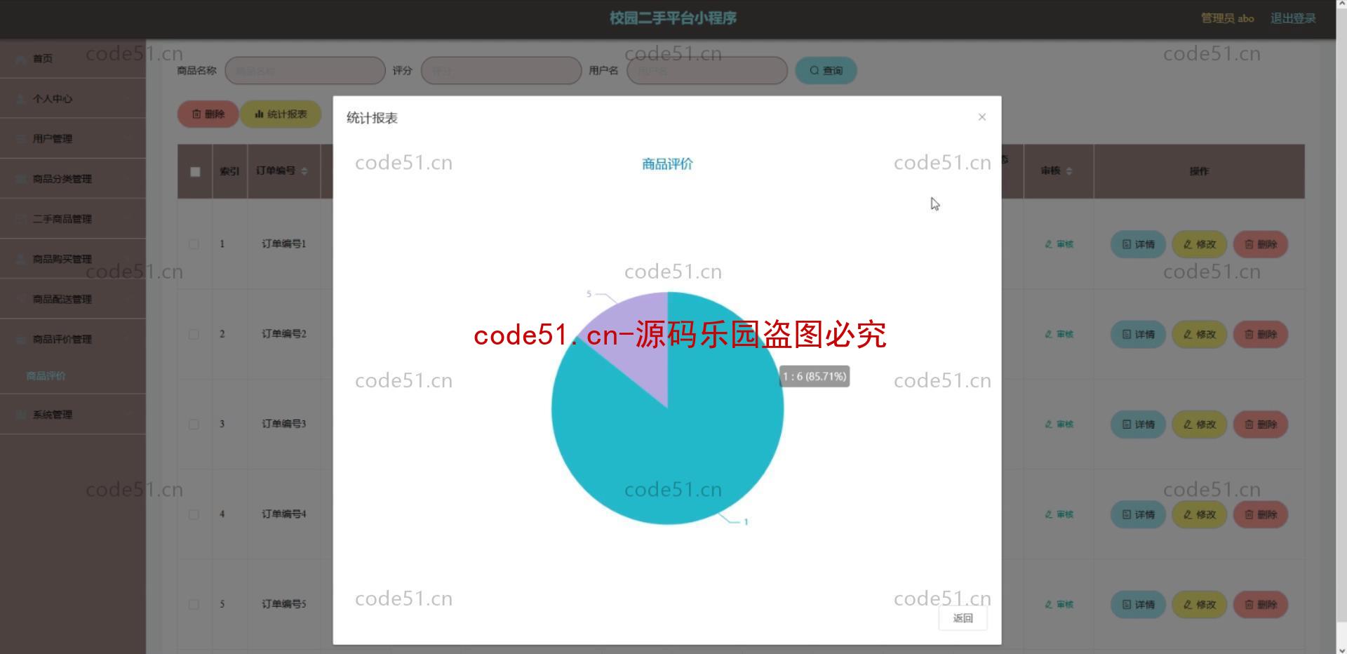 基于微信小程序+SSM+MySQL的校园二手小程序(附论文)