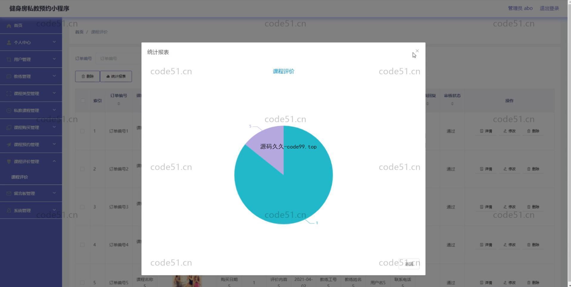 基于微信小程序+SSM+MySQL的健身私教预约房小程序(附论文)
