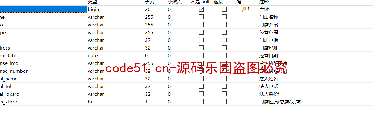 基于SSM+MySQL的实现的汽车门店管理平台系统