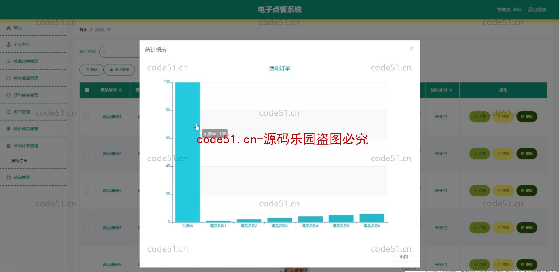 基于微信小程序+SSM+MySQL的在线订餐系统(附论文)