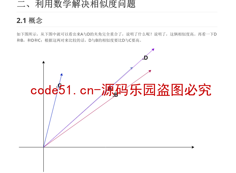 基于余弦定理实现商品推荐系统Java版本