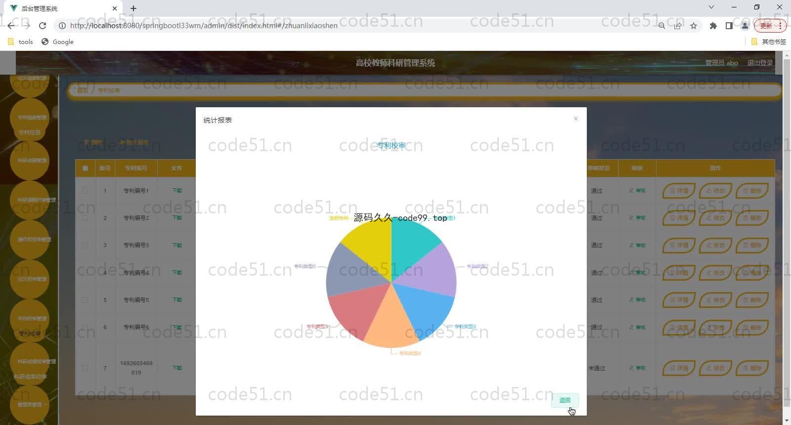 基于SpringBoot+MySQL+Vue的高校教师科研管理系统演示(附论文)