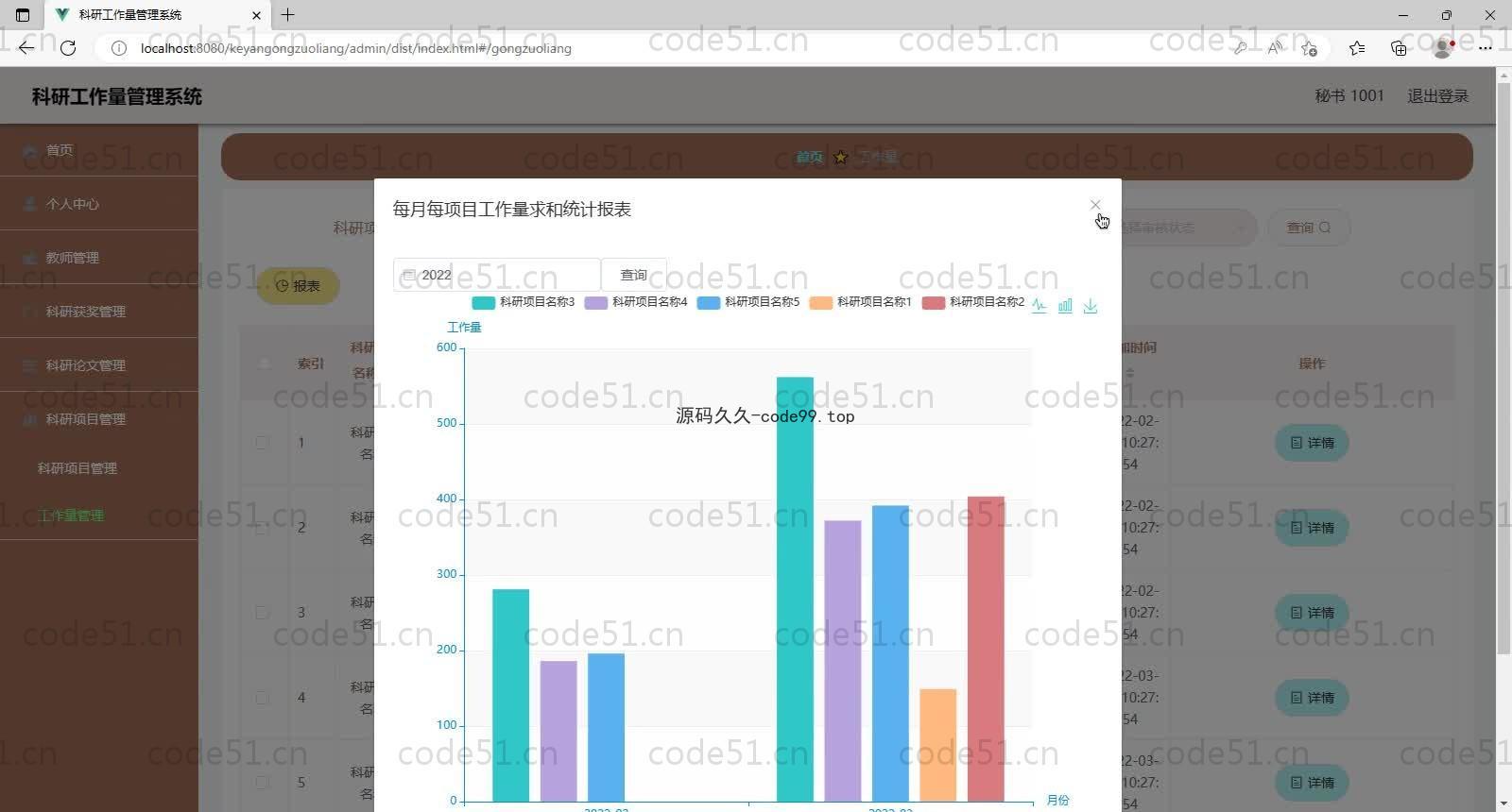 基于SpringBoot+MySQL+Vue的科研工作量管理系统(附论文)